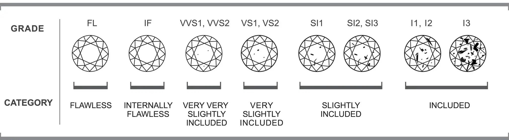 clarity chart